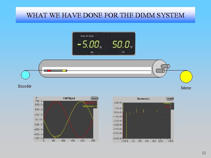 WHAT WE HAVE DONE FOR THE DIMM SYSTEM Encoder Motor 11 
