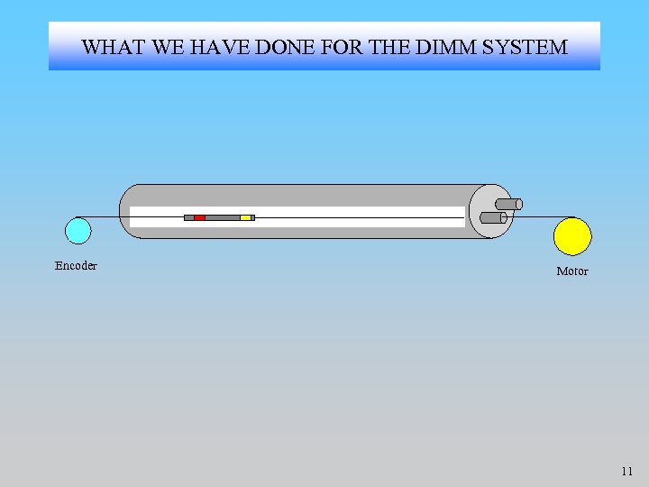 WHAT WE HAVE DONE FOR THE DIMM SYSTEM Encoder Motor 11 