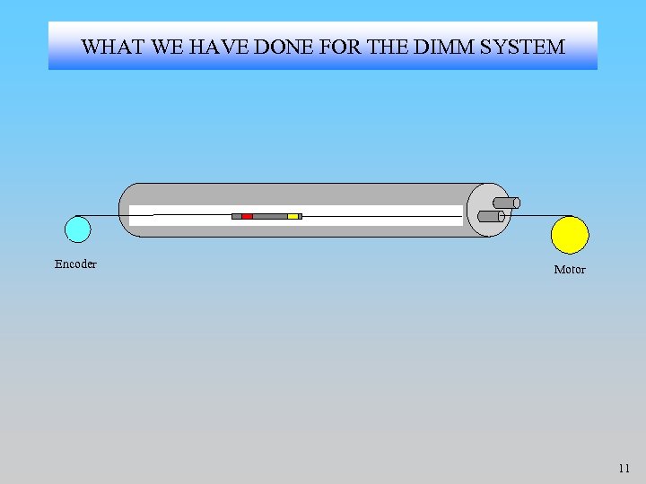 WHAT WE HAVE DONE FOR THE DIMM SYSTEM Encoder Motor 11 