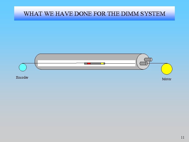 WHAT WE HAVE DONE FOR THE DIMM SYSTEM Encoder Motor 11 