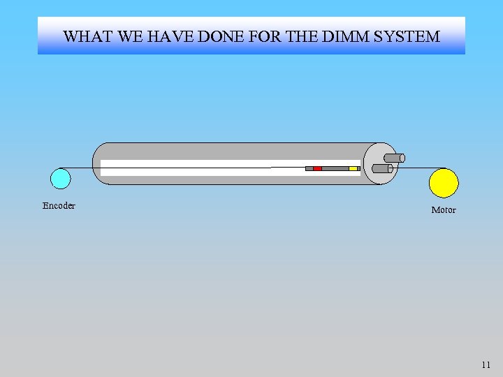 WHAT WE HAVE DONE FOR THE DIMM SYSTEM Encoder Motor 11 
