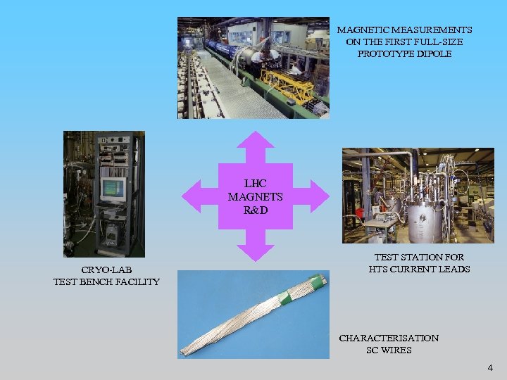 MAGNETIC MEASUREMENTS ON THE FIRST FULL-SIZE PROTOTYPE DIPOLE LHC MAGNETS R&D CRYO-LAB TEST BENCH