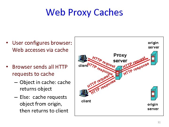 Web Proxy Caches • User configures browser: Web accesses via cache origin server HT