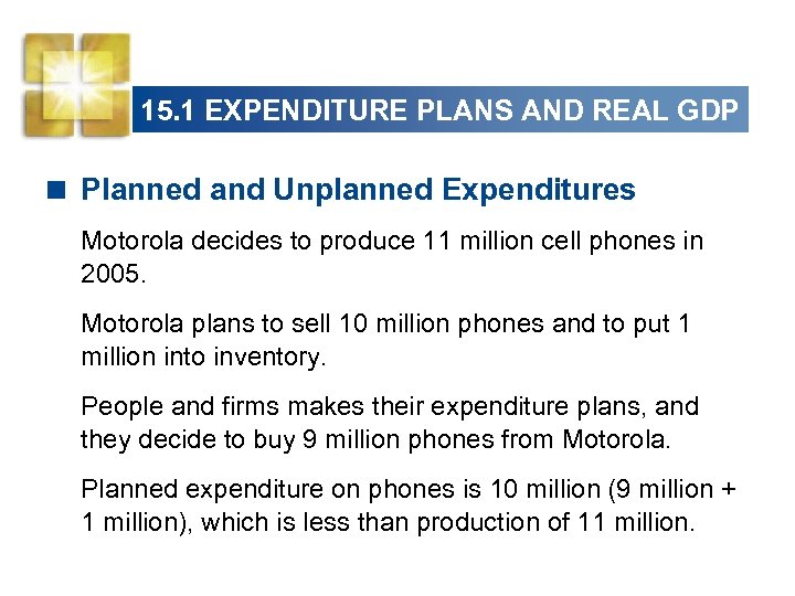 15. 1 EXPENDITURE PLANS AND REAL GDP < Planned and Unplanned Expenditures Motorola decides