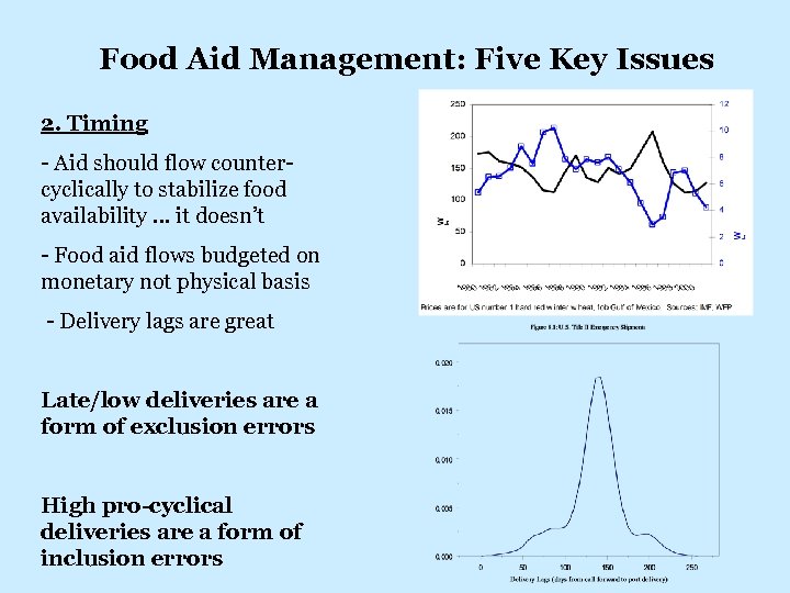 Food Aid Management: Five Key Issues 2. Timing - Aid should flow countercyclically to