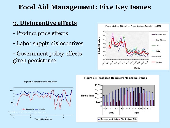 Food Aid Management: Five Key Issues 3. Disincentive effects - Product price effects -