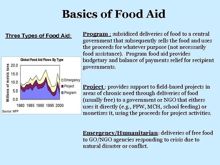 Basics of Food Aid Three Types of Food Aid: Program : subsidized deliveries of