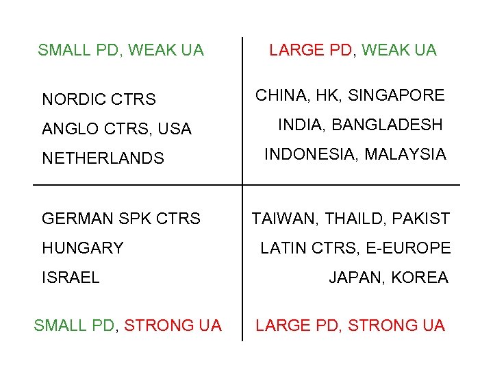 SMALL PD, WEAK UA LARGE PD, WEAK UA NORDIC CTRS CHINA, HK, SINGAPORE ANGLO