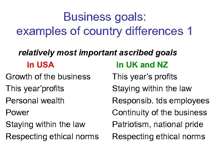 Business goals: examples of country differences 1 relatively most important ascribed goals in USA