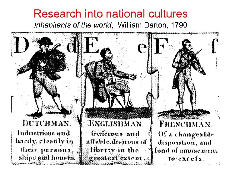 Research into national cultures Inhabitants of the world, William Darton, 1790 