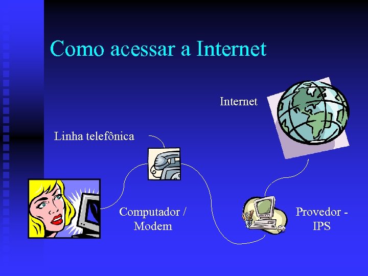 Como acessar a Internet Linha telefônica Computador / Modem Provedor IPS 