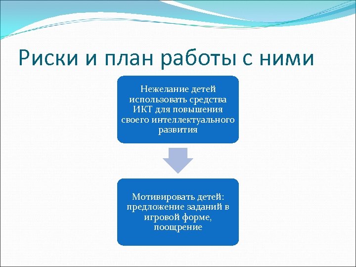 Риски и план работы с ними Нежелание детей использовать средства ИКТ для повышения своего