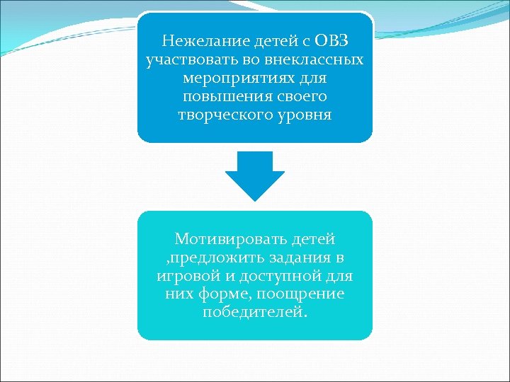 Нежелание детей с ОВЗ участвовать во внеклассных мероприятиях для повышения своего творческого уровня Мотивировать