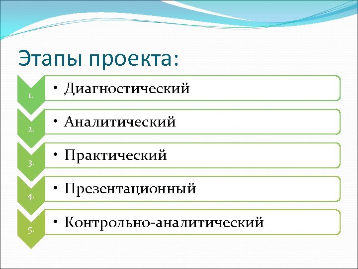 Этапы проекта: 1. • Диагностический 2. • Аналитический 3. • Практический 4. • Презентационный