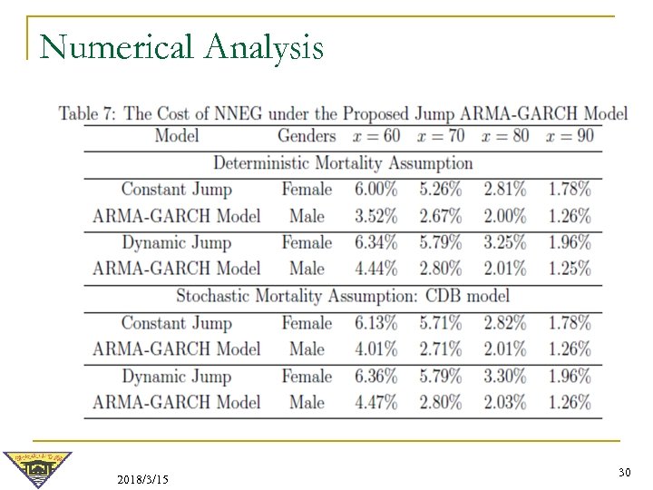Numerical Analysis 2018/3/15 30 