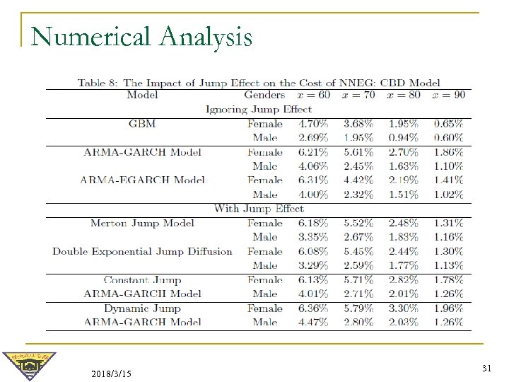 Numerical Analysis 2018/3/15 31 