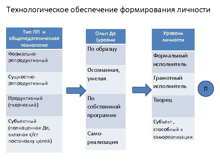 Метод проектов как общепедагогическая технология доклад