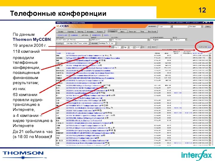 Телефонные конференции По данным Thomson My. CCBN: 19 апреля 2006 г. 118 компаний проводили