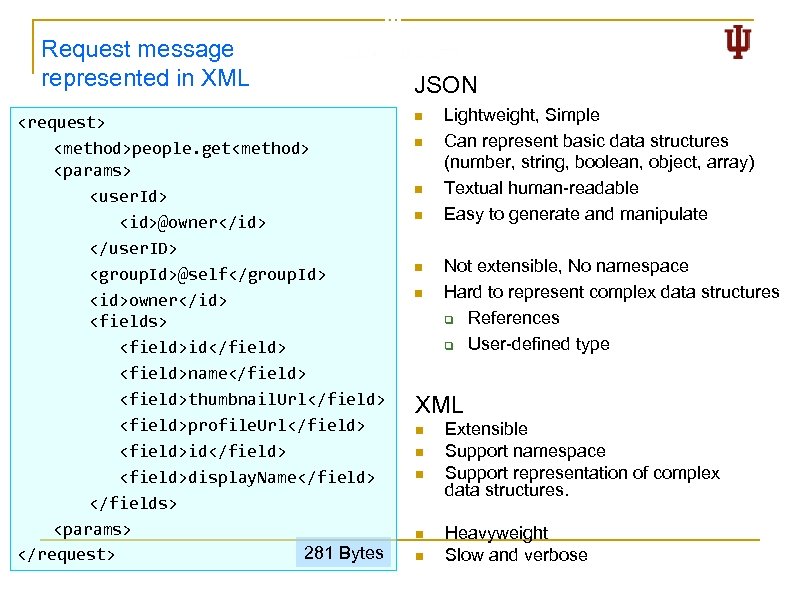 Request message represented in XML <request> <method>people. get<method> <params> <user. Id> <id>@owner</id> </user. ID>