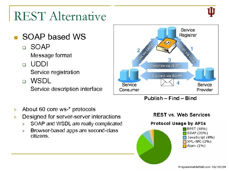 REST Alternative n SOAP based WS q SOAP Message format q UDDI 1 2