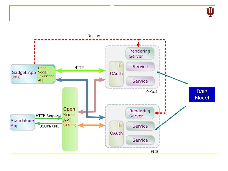 Data Model 