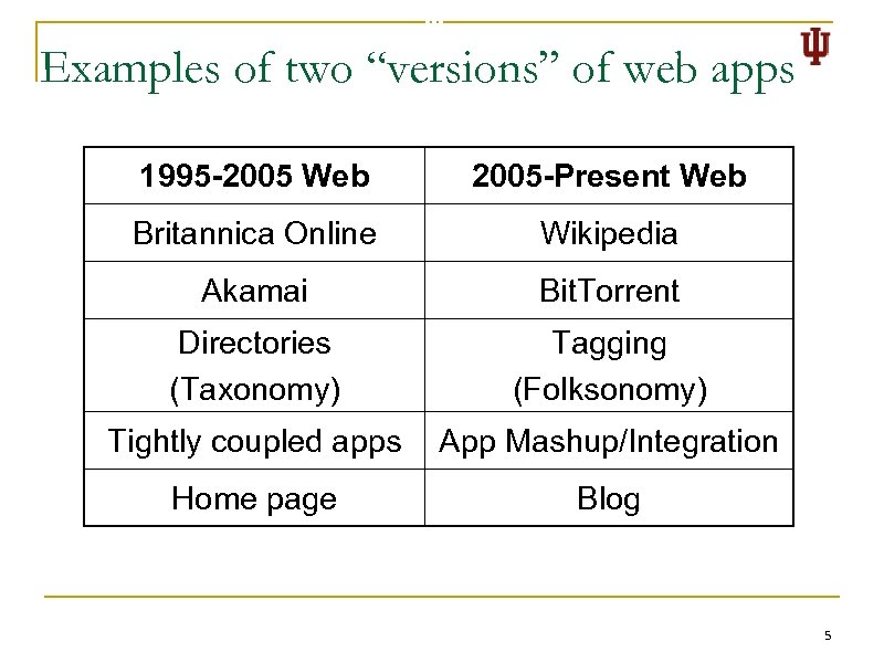 Examples of two “versions” of web apps 1995 -2005 Web 2005 -Present Web Britannica