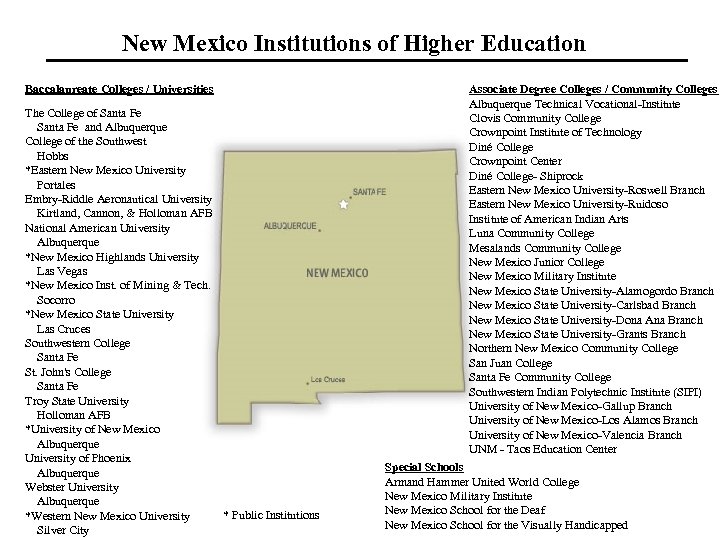 New Mexico Institutions of Higher Education Baccalaureate Colleges / Universities The College of Santa