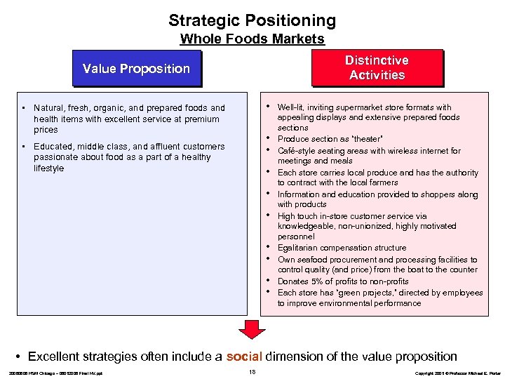 Strategic Positioning Whole Foods Markets Distinctive Activities Value Proposition • • Natural, fresh, organic,