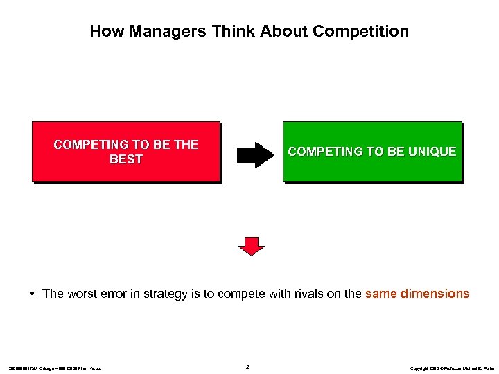 How Managers Think About Competition COMPETING TO BE THE BEST COMPETING TO BE UNIQUE