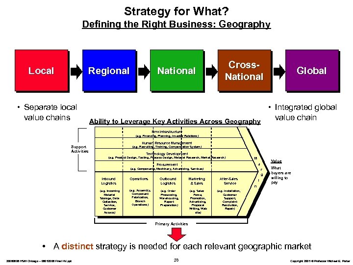 Strategy for What? Defining the Right Business: Geography Local Regional • Separate local value