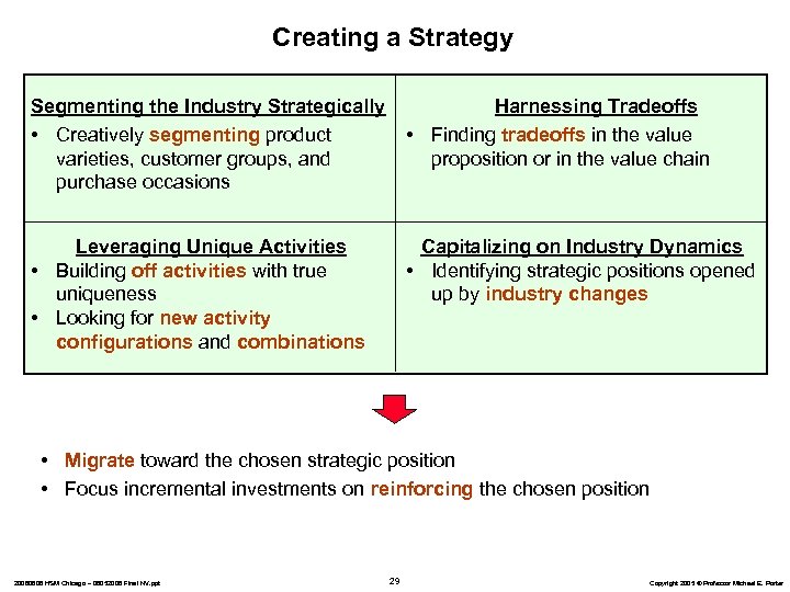Creating a Strategy Segmenting the Industry Strategically • Creatively segmenting product varieties, customer groups,