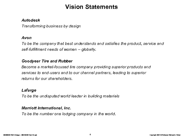 Vision Statements Autodesk Transforming business by design Avon To be the company that best