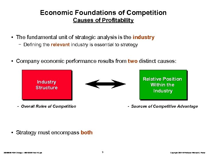 Economic Foundations of Competition Causes of Profitability • The fundamental unit of strategic analysis