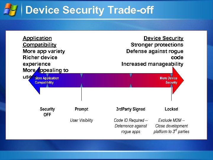 Device Security Trade-off Application Compatibility More app variety Richer device experience More appealing to