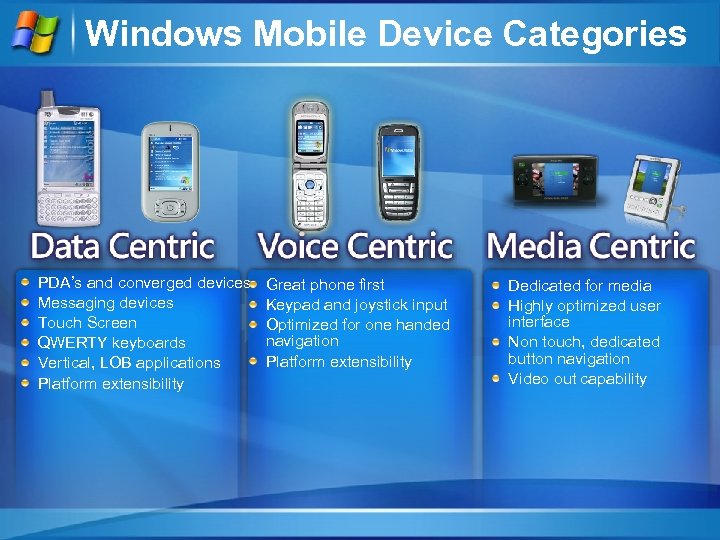 Windows Mobile Device Categories PDA’s and converged devices Messaging devices Touch Screen QWERTY keyboards