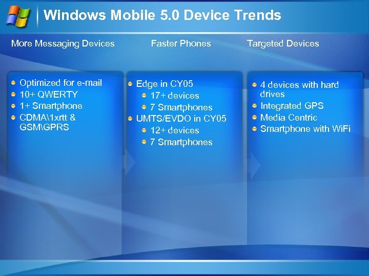 Windows Mobile 5. 0 Device Trends More Messaging Devices Faster Phones Optimized for e-mail