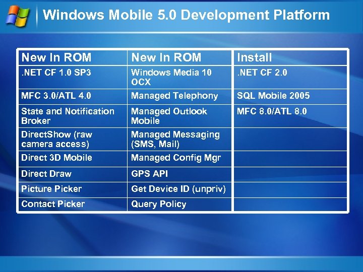 Windows Mobile 5. 0 Development Platform New In ROM Install . NET CF 1.