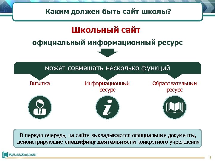 Каким должен быть сайт школы? Школьный сайт официальный информационный ресурс может совмещать несколько функций