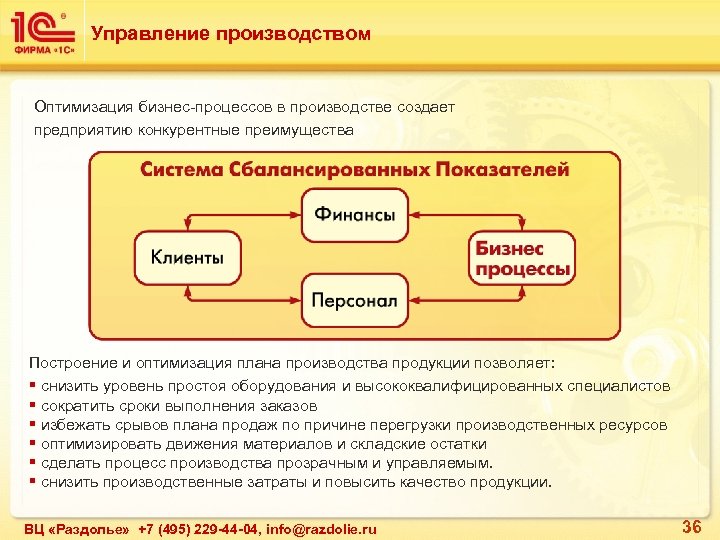 Управление производством Оптимизация бизнес-процессов в производстве создает предприятию конкурентные преимущества Построение и оптимизация плана
