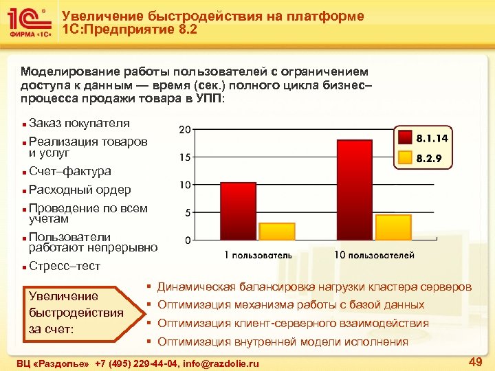 Увеличение быстродействия на платформе 1 С: Предприятие 8. 2 Моделирование работы пользователей с ограничением