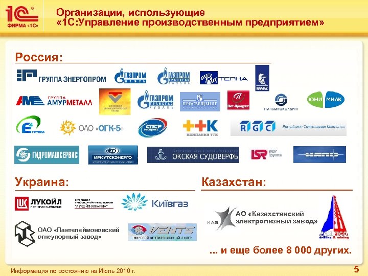 Организации, использующие « 1 С: Управление производственным предприятием» Россия: Украина: Казахстан: АО «Казахстанский электролизный