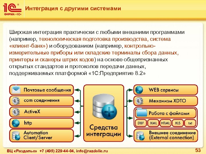Интеграция с другими системами Широкая интеграция практически с любыми внешними программами (например, технологическая подготовка