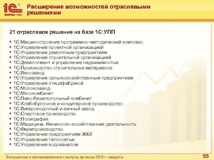 Расширение возможностей отраслевыми решениями 21 отраслевое решение на базе 1 С: УПП § §