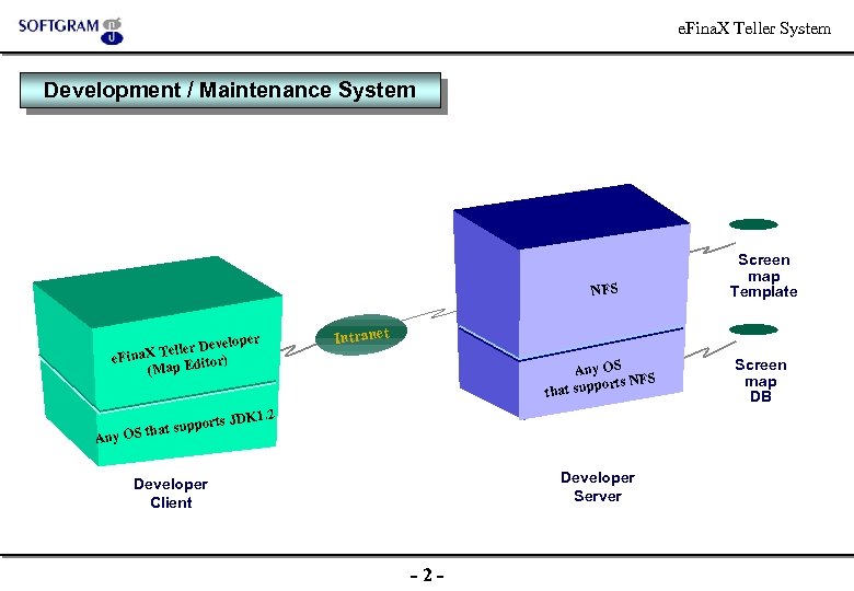 e. Fina. X Teller System Development / Maintenance System NFS r Develope X Teller