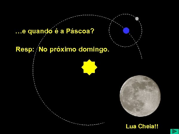 …e quando é a Páscoa? Resp: No próximo domingo. Lua Cheia!! 