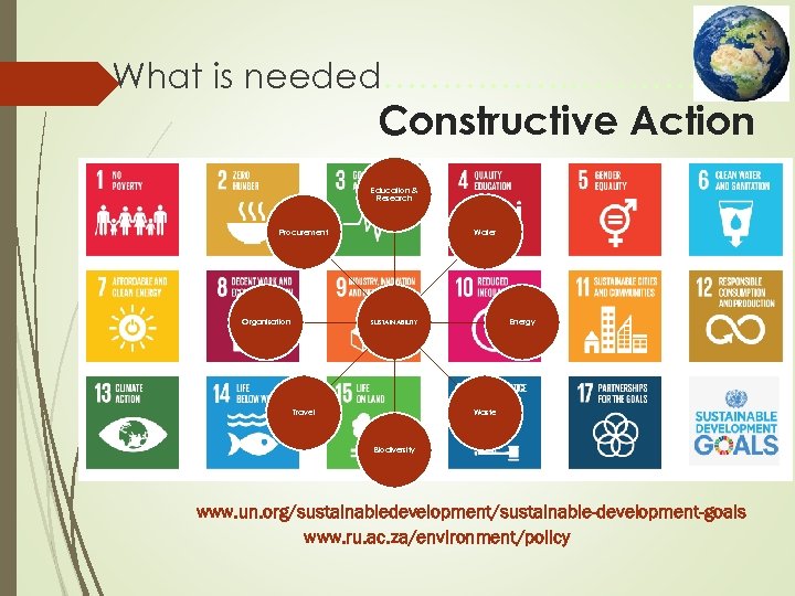 What is needed……………. Constructive Action Education & Research Procurement Organisation Water Energy SUSTAINABILITY Travel