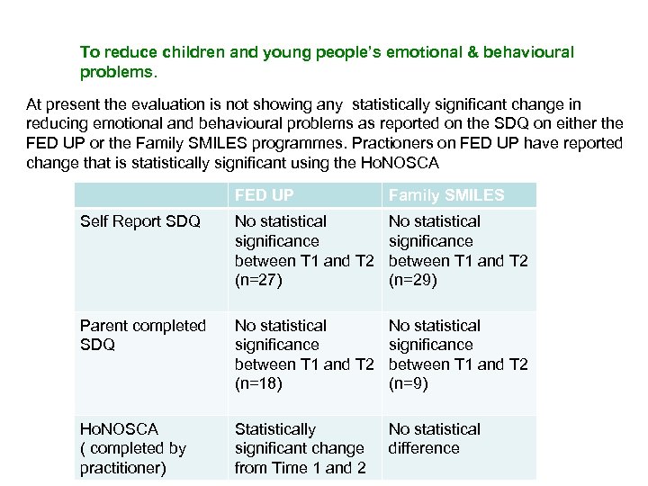 To reduce children and young people’s emotional & behavioural problems. At present the evaluation