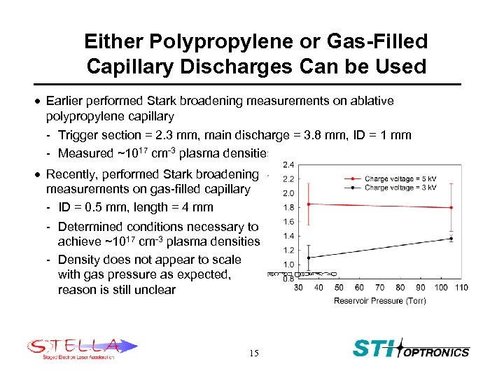 Either Polypropylene or Gas-Filled Capillary Discharges Can be Used · Earlier performed Stark broadening