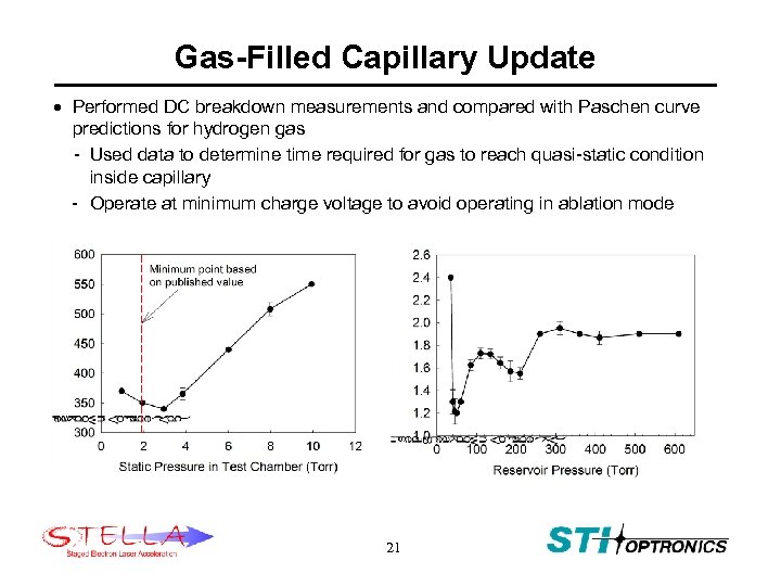 Gas-Filled Capillary Update · Performed DC breakdown measurements and compared with Paschen curve predictions