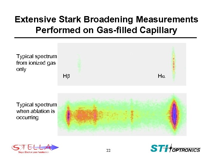 Extensive Stark Broadening Measurements Performed on Gas-filled Capillary Typical spectrum from ionized gas only